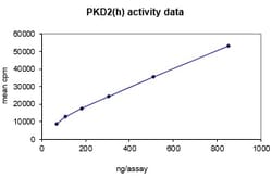 Eurofins DiscoverX PKD2 Recombinant Human Protein, Active 10 &mu;g | Buy Online | Eurofins DiscoverX | Fisher Scientific